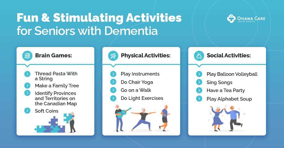 Infographic titled “Fun & Stimulating Activites for Seniors with Dementia. It then lists games:: Brain Games: Thread Pasta With a String, Soft Coins, Identify Provinces and Territories on the Canadian Map, Make a Family Tree. Physical Activities: Play Instruments, Do Chair Yoga, Go on a Walk, Do Light Exercises. Social Activities: Play Balloon Volleyball, Sing Songs, Have a Tea Party, Play Alphabet Soup.