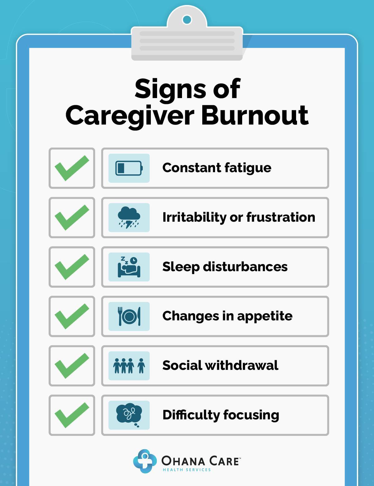 An infographic titled “Signs of Caregiver Burnout” by Ohana Care Health Services. It lists six signs with icons and green check marks: constant fatigue, irritability or frustration, sleep disturbances, changes in appetite, social withdrawal, and difficulty focusing.