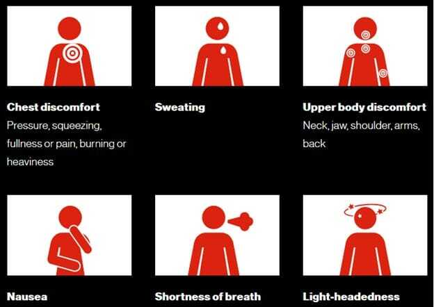 Signs of a Heart Attack (Heart and Stroke Foundation, 2023a): 