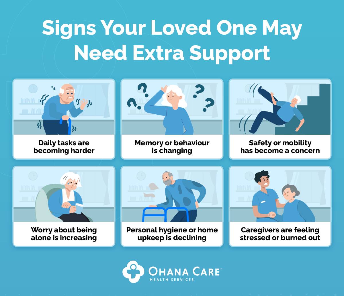 Signs Your Loved One May Need Extra Support Graphic