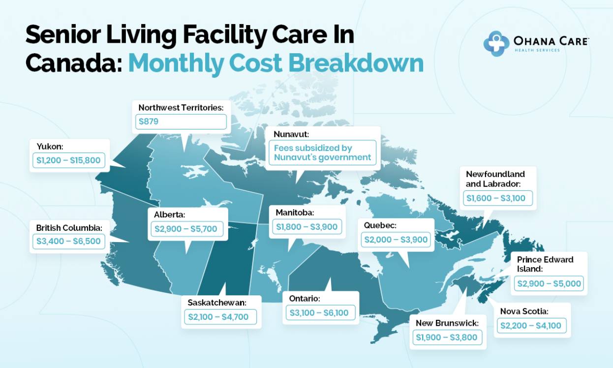 How Much Do Senior Living Facilities Cost in Canada