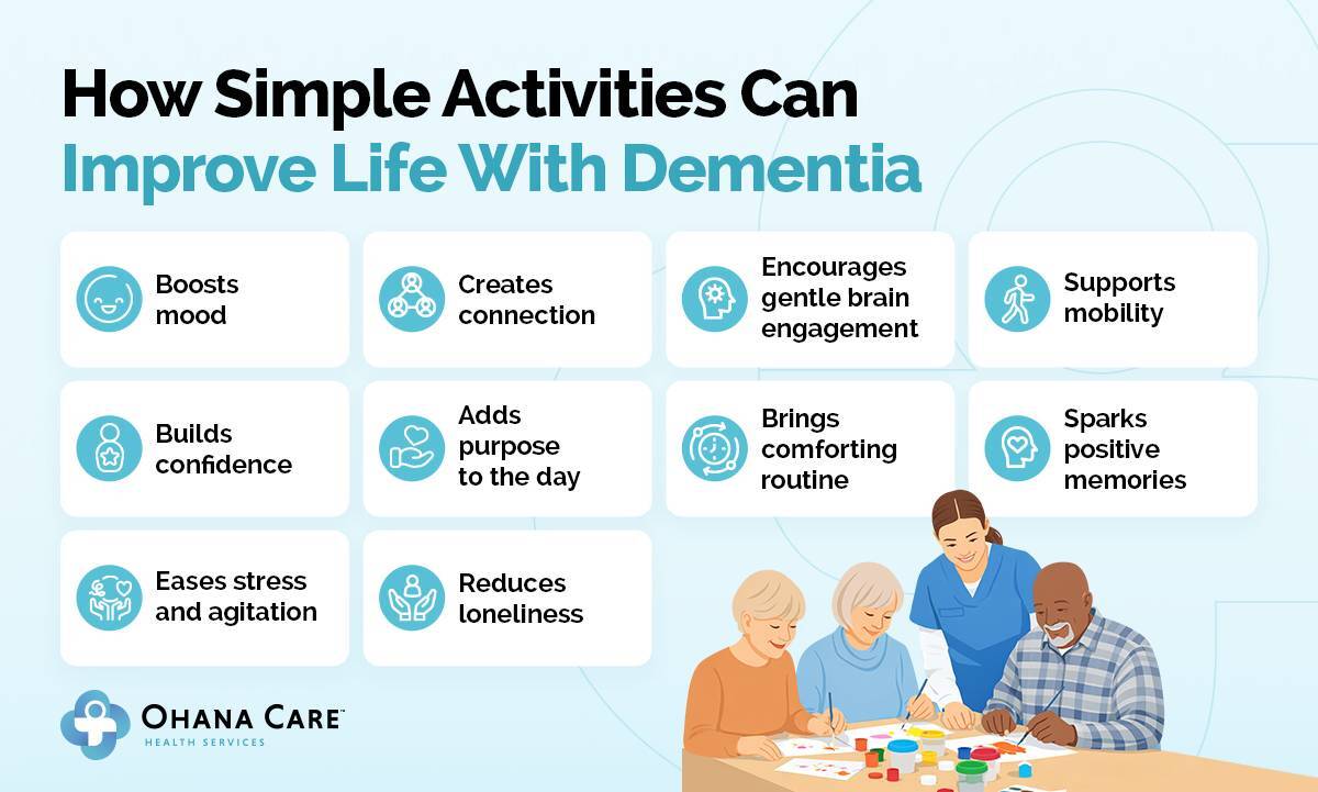 Infographic titled “How Simple Activities Can Improve Life With Dementia” listing benefits, alongside an illustration of a caregiver assisting three seniors with a craft activity at a table.